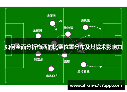 如何全面分析梅西的比赛位置分布及其战术影响力