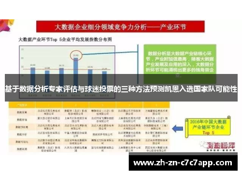 基于数据分析专家评估与球迷投票的三种方法预测凯恩入选国家队可能性