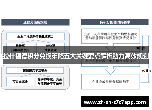 拉什福德积分兑换策略五大关键要点解析助力高效规划