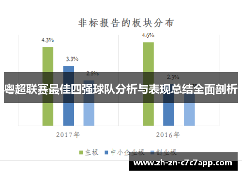 粤超联赛最佳四强球队分析与表现总结全面剖析