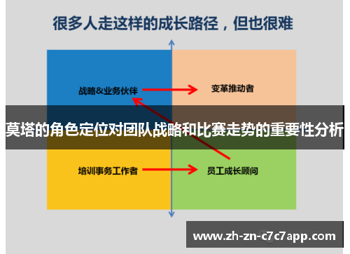 莫塔的角色定位对团队战略和比赛走势的重要性分析