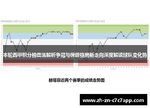 本轮西甲积分榜震荡解析争冠与保级格局新走向深度解读球队变化势