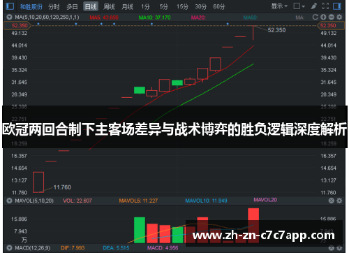 欧冠两回合制下主客场差异与战术博弈的胜负逻辑深度解析