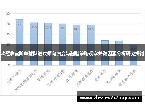 欧冠收官阶段球队进攻倾向演变与制胜策略观察关键因素分析研究探讨